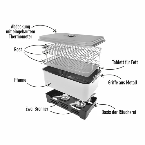 Balkonräucherei – FAMILIE - 3 ['Tischräucherofen', ' Raucher', ' geräuchert', ' geräucherte Forelle', ' geräucherter Käse', ' geräuchertes Schweinefleisch', ' grillen']