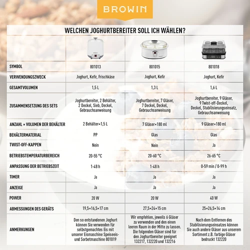 Joghurtmaschine mit Thermostat, 7 Gläser, 1,3 L - 20 ['Joghurtmaschine', ' veganer Joghurt', ' wie macht man Joghurt', ' für hausgemachten Joghurt', ' Joghurtmaschine mit Thermostat']