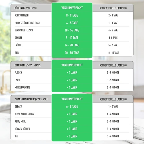 Vakuumiergerät - Premium LED - 23 ['vakuumieren', ' Vakuumiergeräte', ' Lebensmittelaufbewahrung', ' strukturierte Beutel', ' Beutelversiegelung', ' Vakuumverpackungsmaschine', ' Vakuumierer', ' zur Lebensmittelverpackung', ' Vakuumverpackungsset', ' Folie für Vakuumiergeräte', ' für Fleisch', ' für Fisch', ' für Käse', ' wie man die Haltbarkeit von Lebensmitteln verlängert', ' Lebensmittelaufbewahrung zu Hause', ' als Geschenk', ' Küchengeräte', ' praktische Küchenaccessoires', ' effizientes Vakuumiergerät', ' bestes Vakuumiergerät', ' Sous-Vide-Kochen']