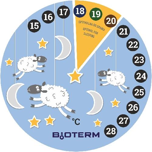 Zimmerthermometer, LCD-Thermometer, Thermometer fürs Kinderzimmer  - 1 ['Kinderzimmerthermometer', ' Kinderthermometer', ' Thermometer fürs Kinderzimmer', ' LCD-Thermometer', ' selbstklebendes Thermometer', ' Thermometer mit grafischer Skala']